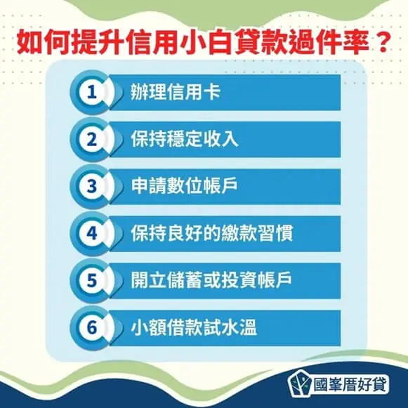 如何提升信用小白貸款過件率