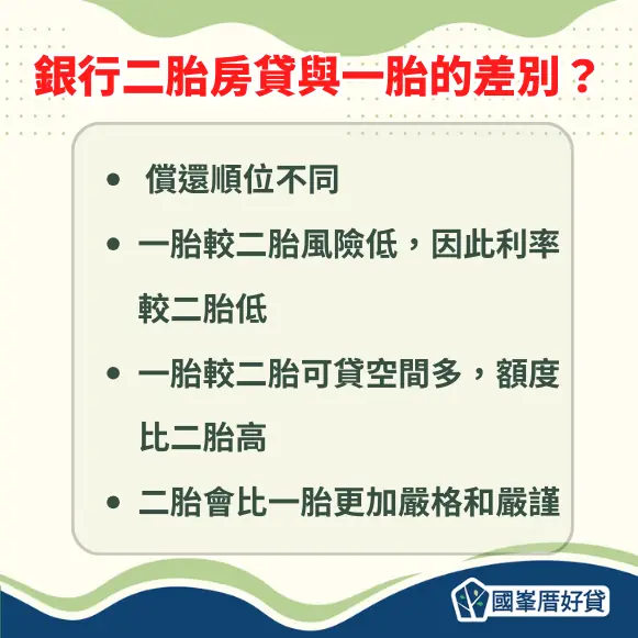 銀行二胎房貸與一胎房貸的差別？