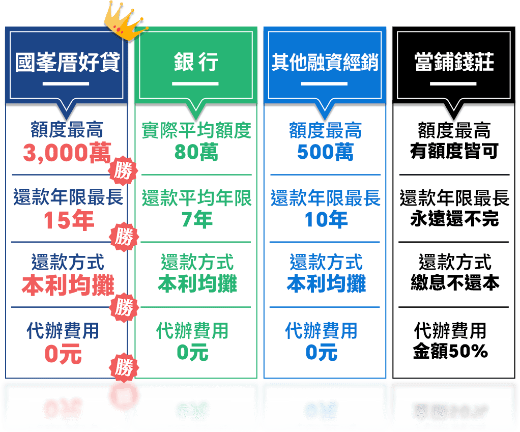 二胎房貸,二胎房貸申請,二胎房貸方案,二胎房貸是什麼,申請二胎房貸,二胎房貸流程