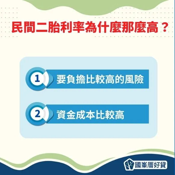 民間二胎利率為什麼那麼高？