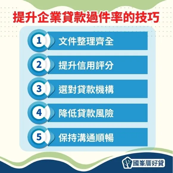 提升企業貸款過件率的技巧