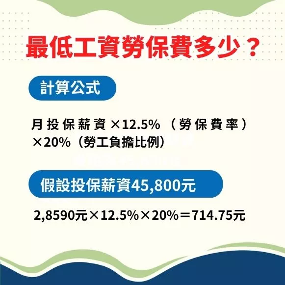 最低工資勞保費多少